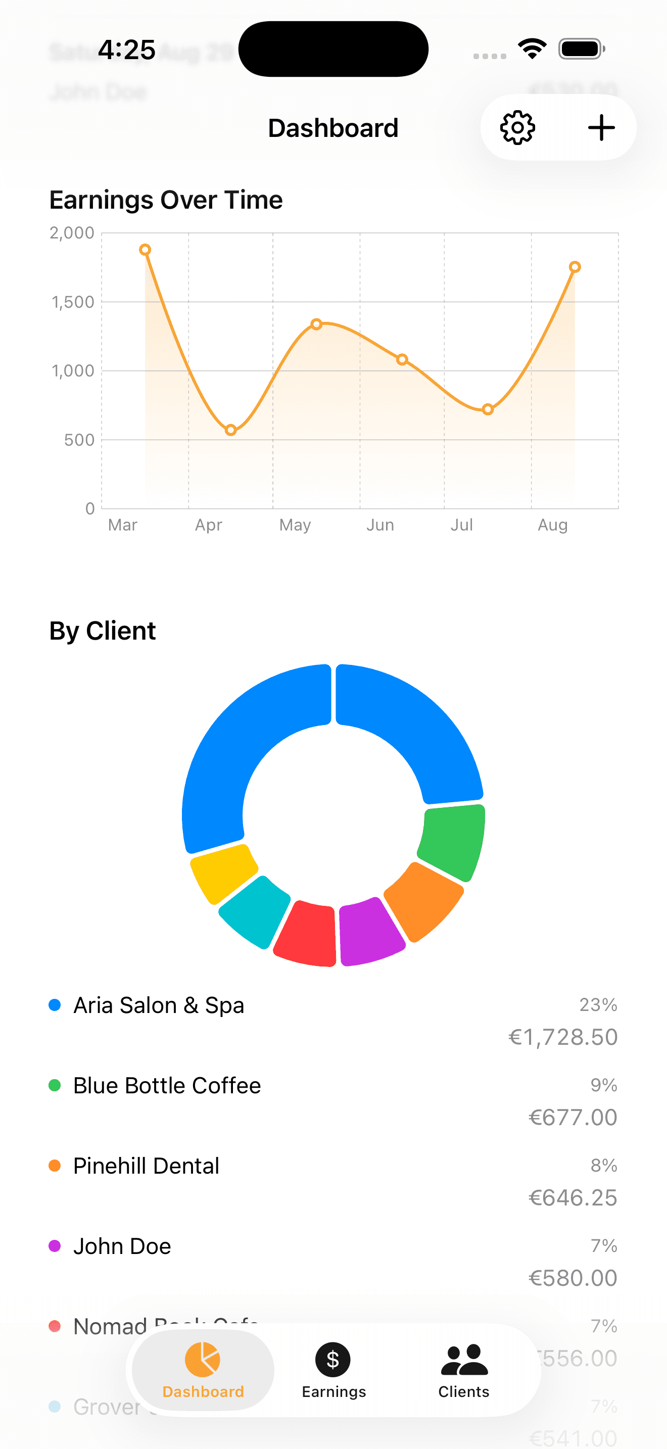 Tabtrac earnings-over-time line chart and a by-client donut breakdown